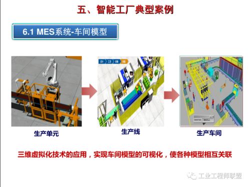 智能工廠建設規劃及案例 建設工程設計方法論