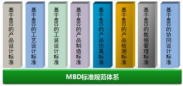 天拓分享 建設(shè)工程設(shè)計(jì)MBD規(guī)范及標(biāo)準(zhǔn)建設(shè)探索與實(shí)踐